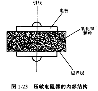 壓敏電阻器的內(nèi)部結(jié)構